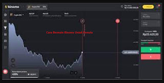 Cara Menggunakan Aplikasi Trading Binomo Bagi Pemula