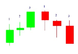 Teknik Cara Membaca CandleStick Convergen