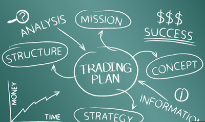 Trading Plan