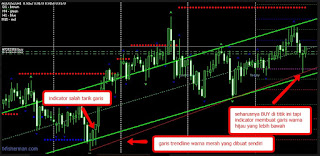 Channeling Chart Forex Channeling Chart Forex