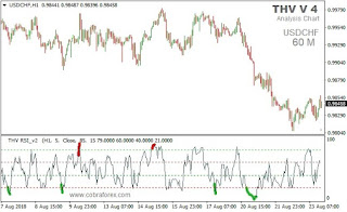 Strategi Sistem Trading THV Forex
