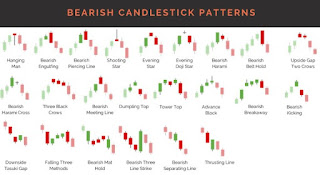Teknik Cara Membaca CandleStick