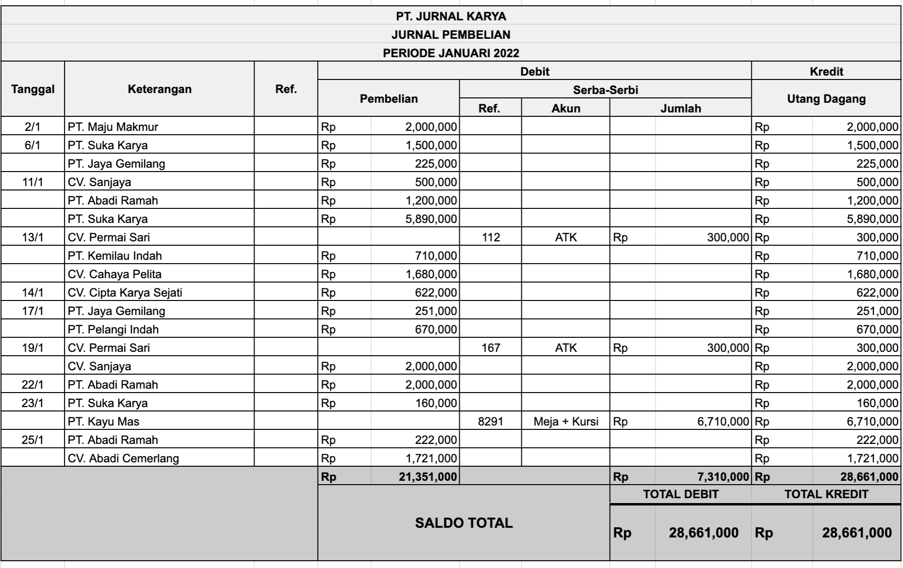 Pembelian flowchart siklus tunai akuntansi barang prosedur proses bagan penerimaan alir penawaran arsip berdasarkan purchasing catatan berikut utang