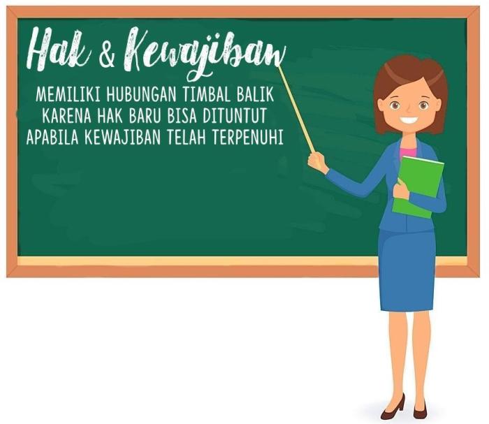 Hak kewajiban yang komik energi halaman jawaban pembelajaran subtema penghematan kunci melibatkan mikirbae sumber tematik mendapatkan makanan siswa