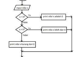 Algoritma Menulis dan Mengirimkan Surat: Panduan Lengkap