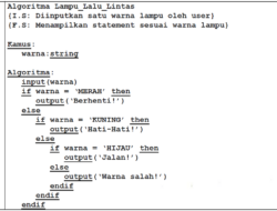 Bagaimana Cara Melakukan Penulisan Algoritma dengan Pseudocode