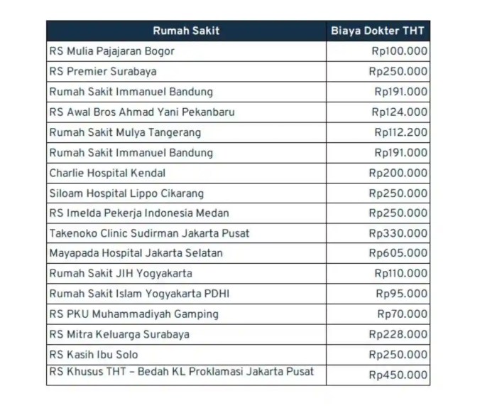 Biaya dokter tht bandar lampung