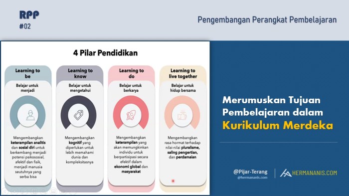 Sebelumnya bagaimana cara anda merumuskan tujuan pembelajaran