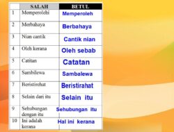 Arti Kosakata Penerangan dalam Berbagai Konteks