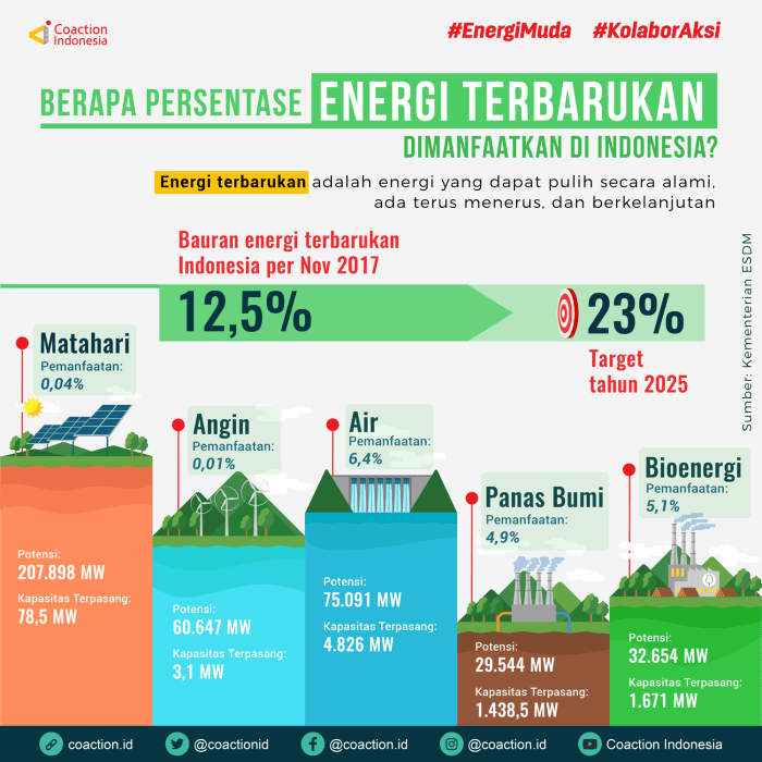 Jelaskan manfaat produk rekayasa konversi energi