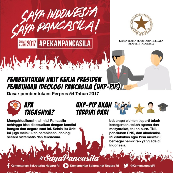 Satu keragaman agama keberagaman sosial infografis pendidikan budaya cuci tangan indonesiabaik suku bangsa kesatuan hidup literasi pencegahan baik slogan soal