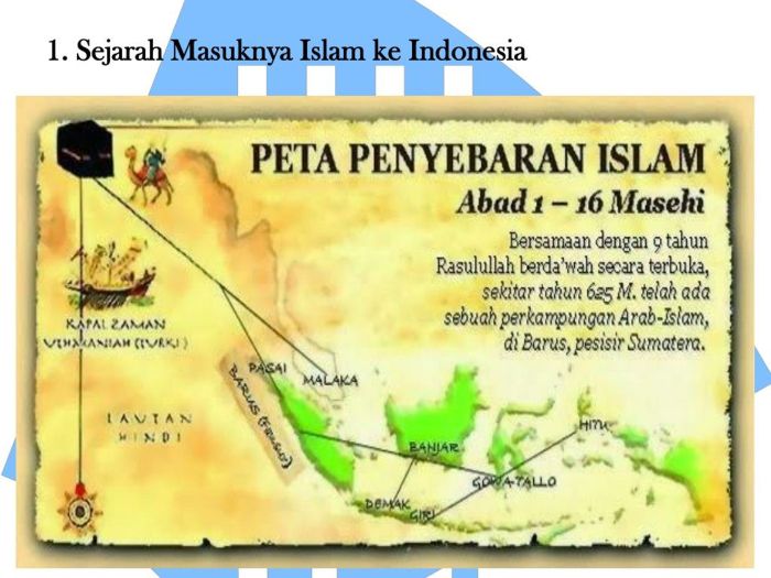 Teori masuknya nusantara quizizz sejarah perkembangan