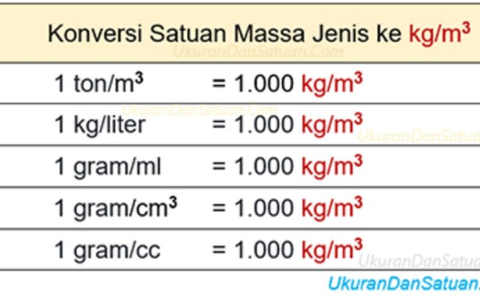 Kubik ke kg