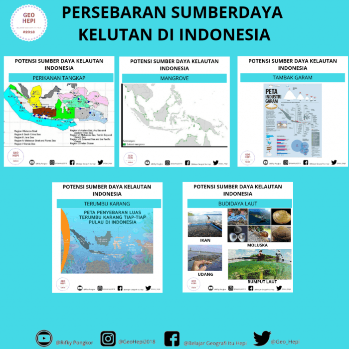 Bagaimana konsep dari wilayah yang memiliki sumber daya alam melimpah