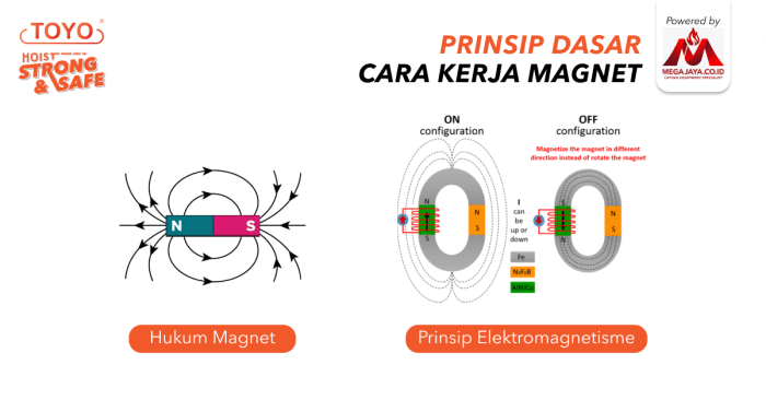 Dinamo sepeda lampu magnet untuk bagaimana dynamo generator listrik induksi pembangkit gerak menyalakan atau fungsi ggl