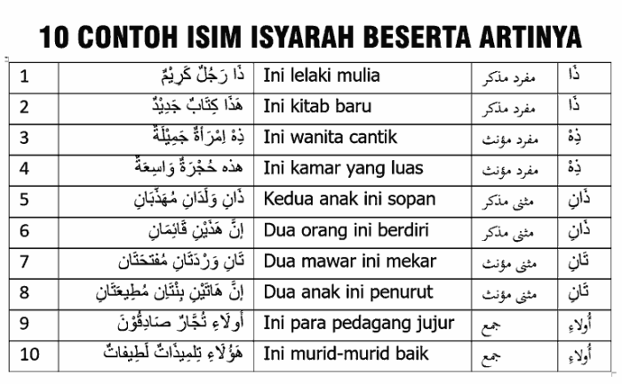 Contoh isim isyarah dalam al quran