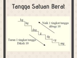 4000 g Berapa kg: Menjelajahi Dunia Satuan Berat