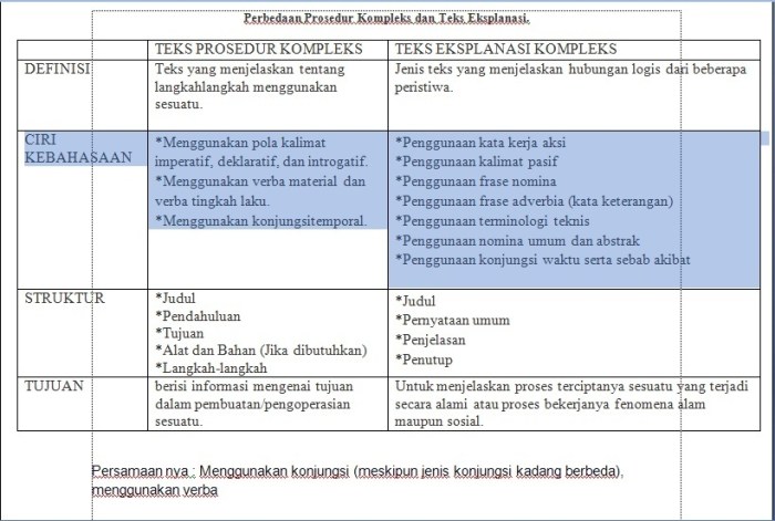 Prosedur teks komplek