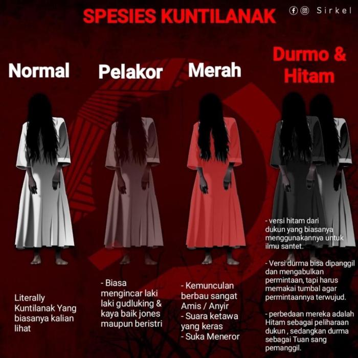 Hitam putih merah apakah itu