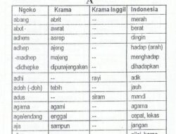 Tangi Bahasa Krama: Rahasia Sopan Santun Jawa