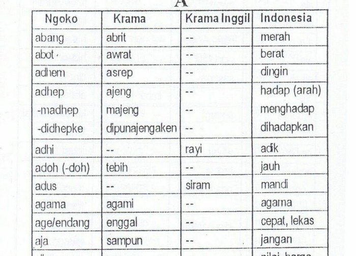 Tangi bahasa krama