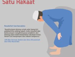 Bagaimana Batas Seorang Makmum Masbuk Dihitung Satu Rakaat Sebutkan