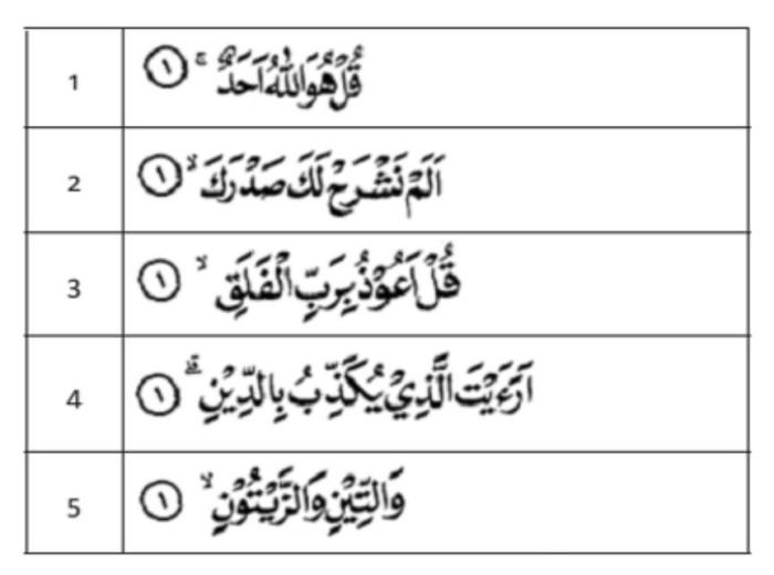 Potongan ayat di samping berisi perintah untuk