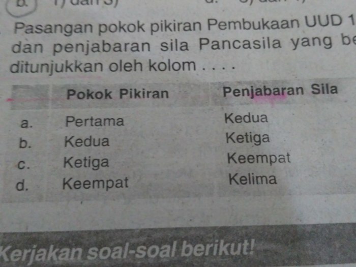 Pokok pikiran pancasila bagaimana pembukaan uud 1945 hubungan pasangan benar brainly sila