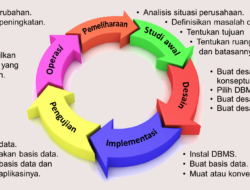 Urutan Proses Siklus Informasi dalam Perangkat: Dari Input hingga Output