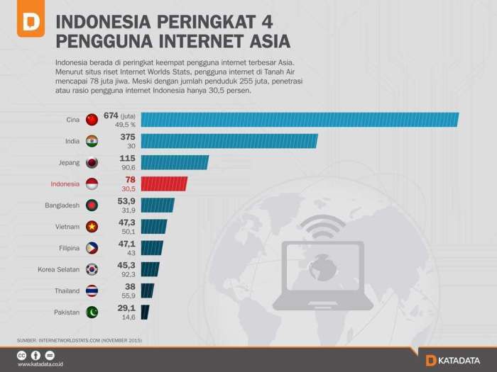 Perkembangan bagaimana mengetahui komentar