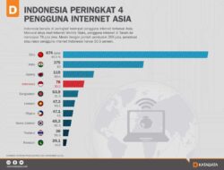 Bagaimana Perkembangan Internet di Indonesia