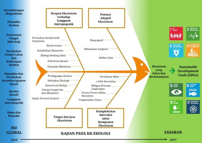 Rubrik contoh penilaian cerita matematika tujuan syarat pelajaran guru pengertian siswa