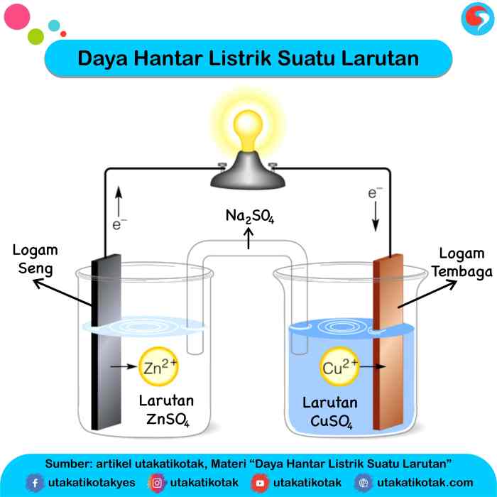 Bagaimana proses menghasilkan listrik