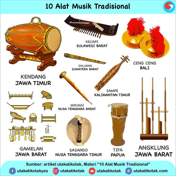 Alat memainkan angklung melodis