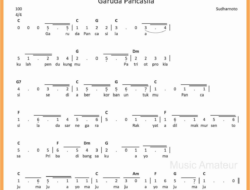Tempo Lagu Garuda Pancasila: Pengaruh dan Maknanya