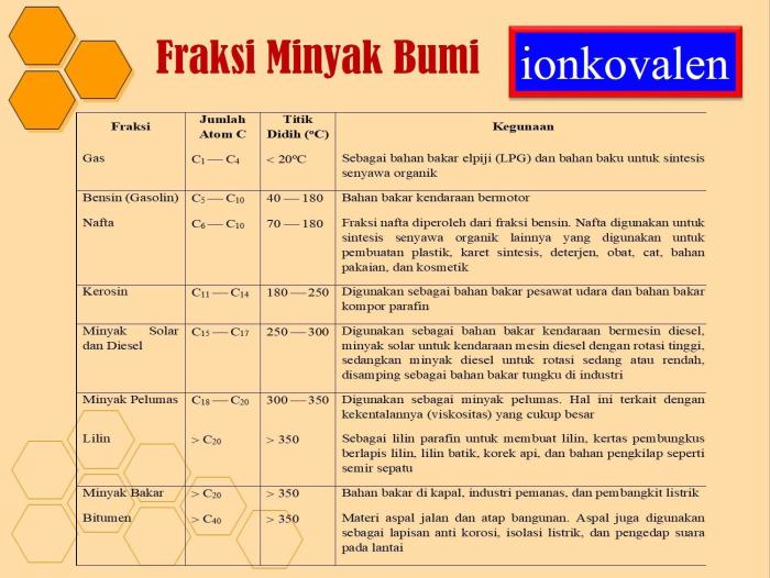 Minyak proses bumi pembentukan alam dasar mentah petroleum migas ilustrasi terjadinya lengkap energi geografi laut mati materi ganggang pengertian juga