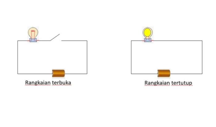 Bagaimana aliran arus listrik saat terjadi rangkaian tertutup