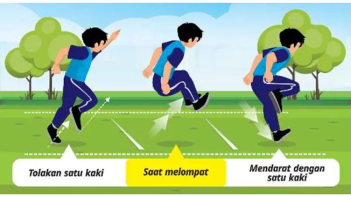 Terbang pesawat sikap senam kelas lantai