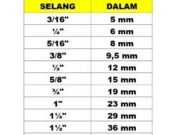 1 1 2 Inch Berapa Milimeter: Mengungkap Rahasia Ukuran