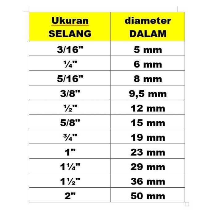 1 1 2 inch berapa mm