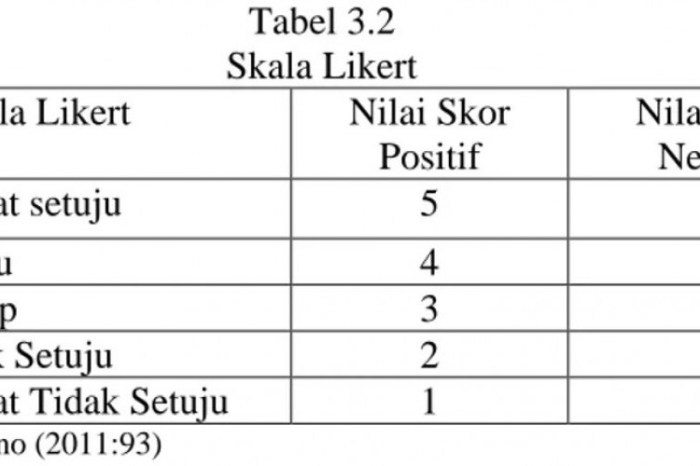 Sejawat teman penilaian guru kuisioner paud utk noer mp1