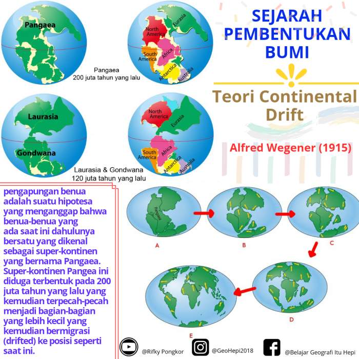 Bumi bentuk muka daratan relief macam permukaan lautan lengkap beserta contohnya penjelasan pengertian