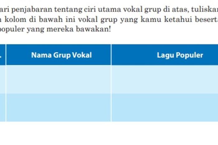 Nama grup vokal dan lagu populernya