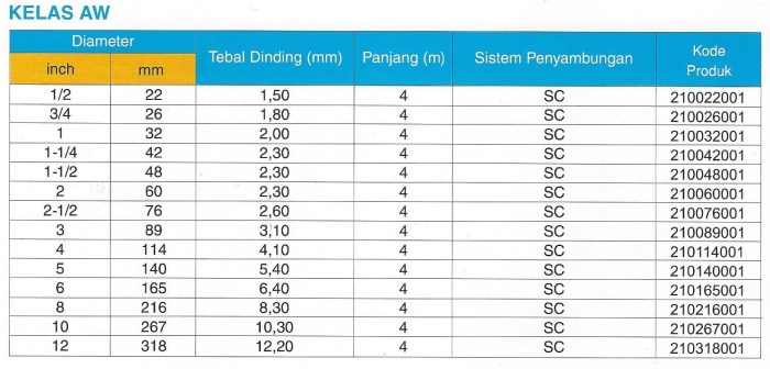 1 1 2 inch berapa mm