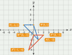 Segitiga dan Koordinat Titik (0,1): Memahami Konsep Geometri yang Menarik