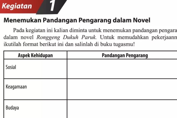 Ronggeng dukuh paruk nyai identik gadis kutukan legenda sebuah kehidupan mengenal masyarakat kebudayaan infobudaya dailysia karya