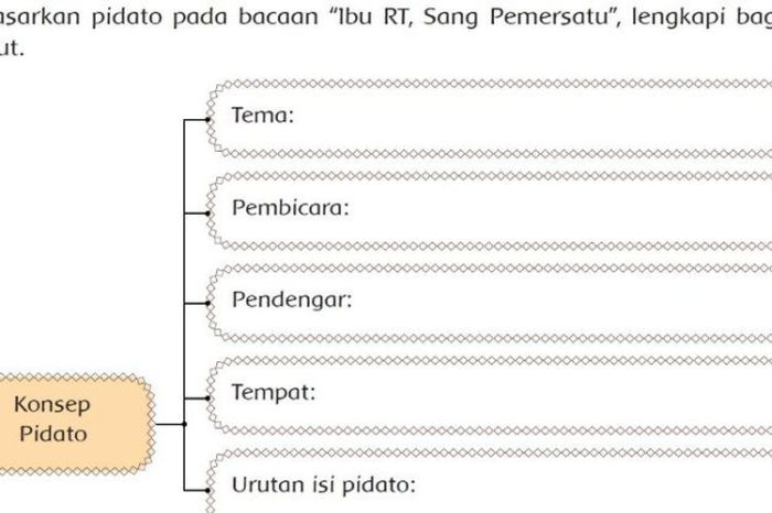 Kuesioner pengetahuan sikap