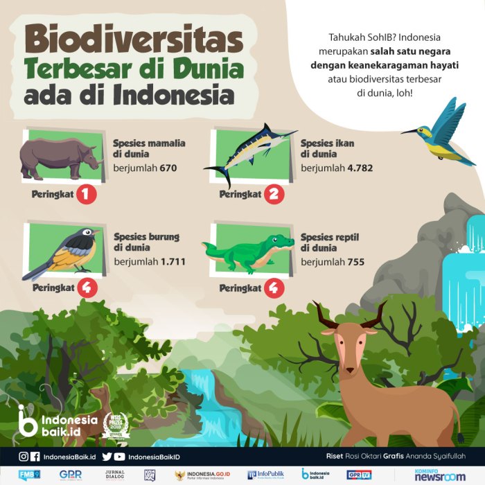 Biodiversity diversity