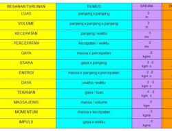 1 Sangga Berapa Meter: Panduan Lengkap Ukuran dan Fungsi