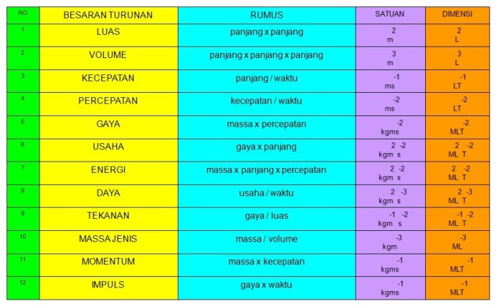 1 sangga berapa meter